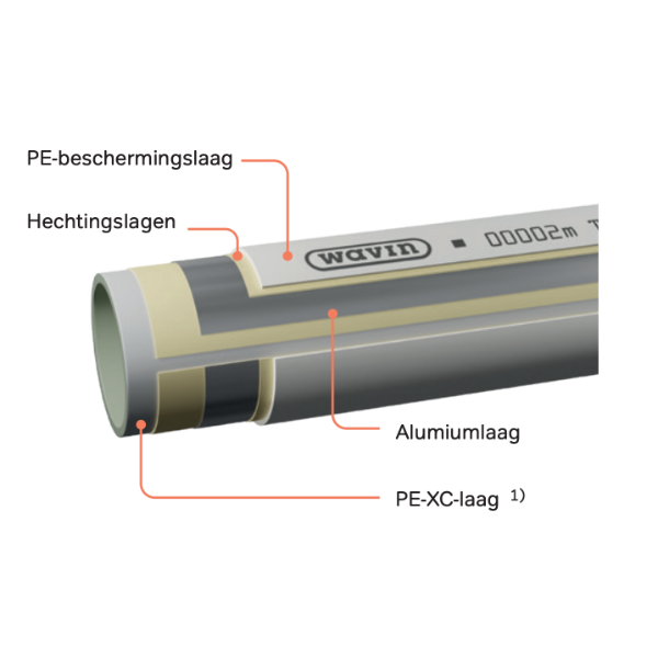 Wavin 20 mm Mehrschichtrohr Tigris Alupex-Rohr 100 Meter