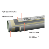 Wavin 20 mm Mehrschichtrohr Tigris Alupex-Rohr 100 Meter